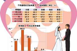 道里市婚外情调查：什么事是夫妻住所选定权